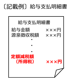 定額減税の給与明細例
